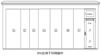 PMF550站所终端系列产品介绍