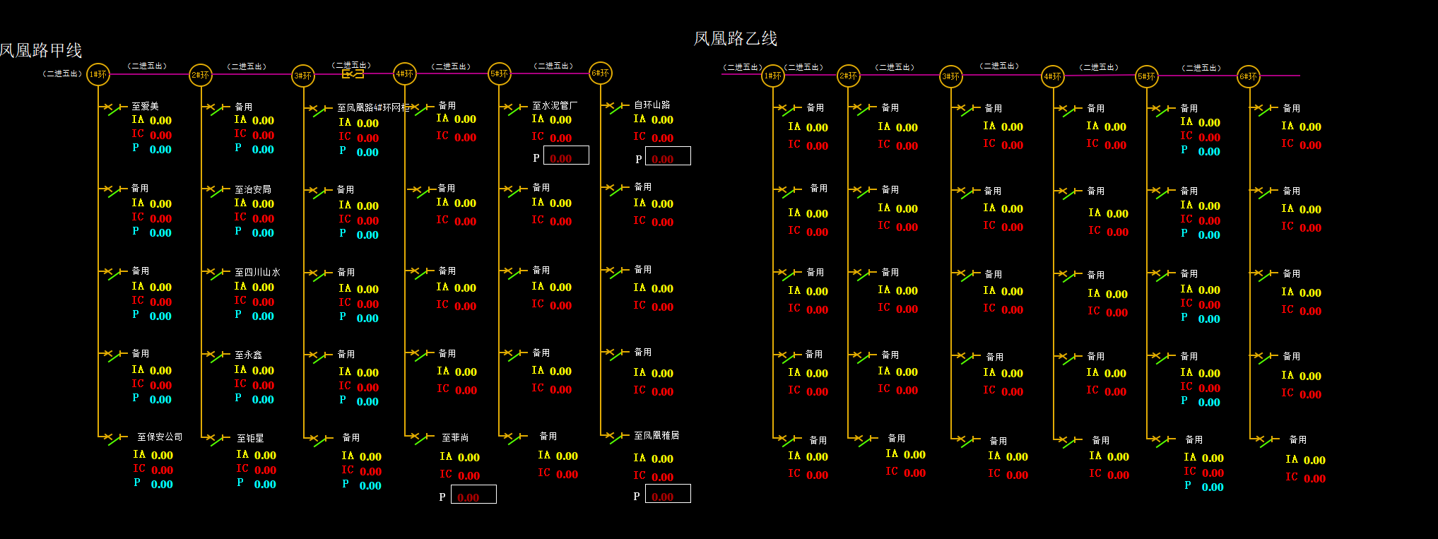 嵌入式CDZ8100变配电系统相对于传统变配电系统的优势