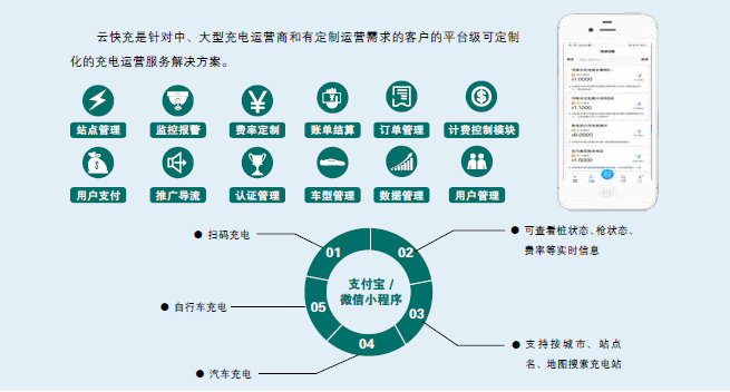 充电运营管理云平台